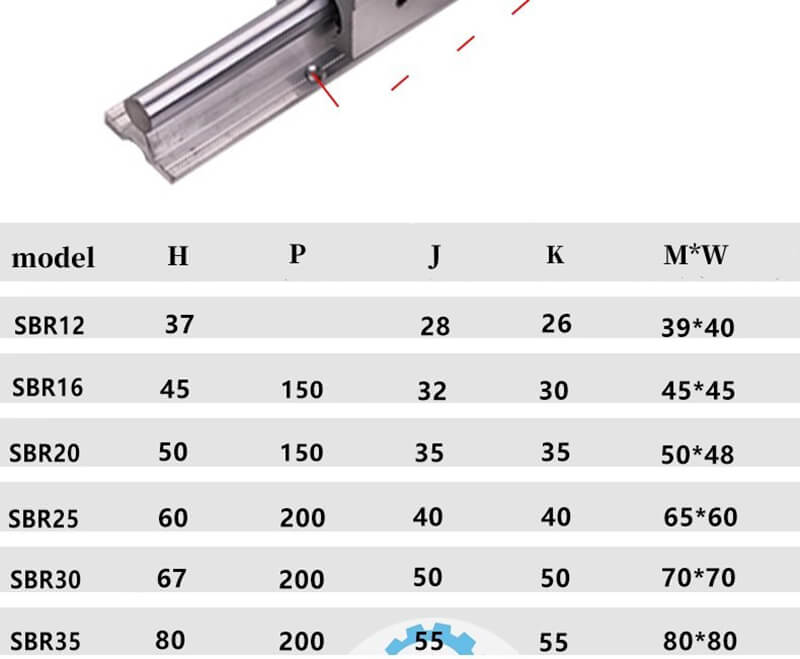 SBR Linear Bearing 12 16 20 25 30 35 UU-7