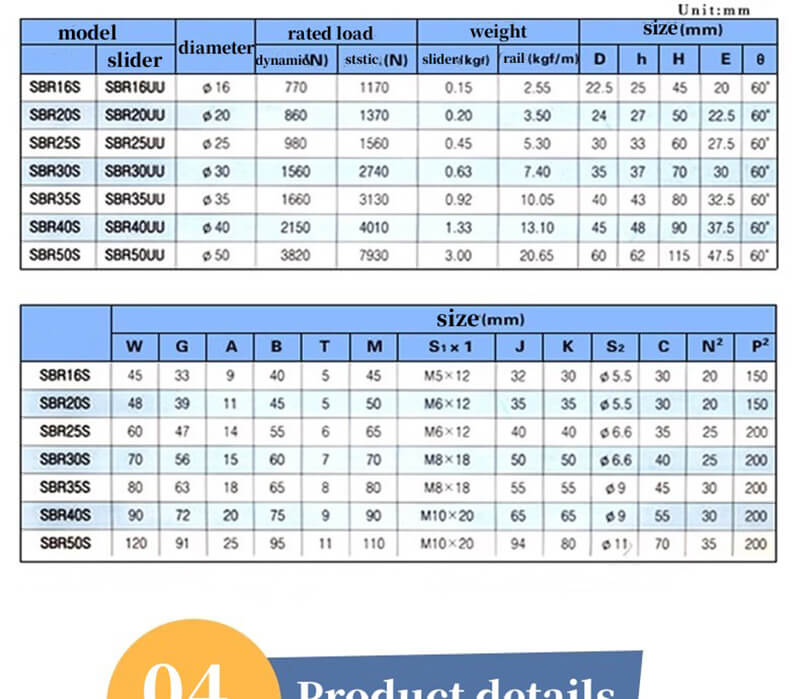 SBR Linear Bearing 12 16 20 25 30 35 UU-9